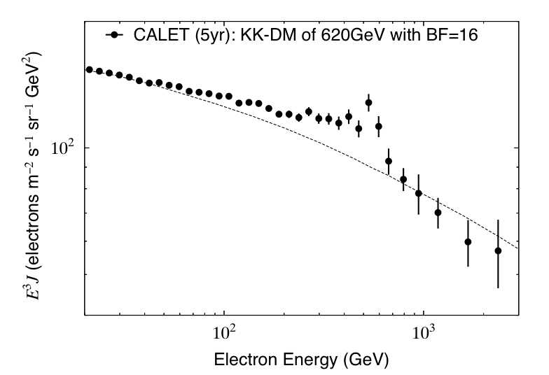 electron spectrum which CALET  could measure for case of annihilation of a Kaluza-Klein dark matter