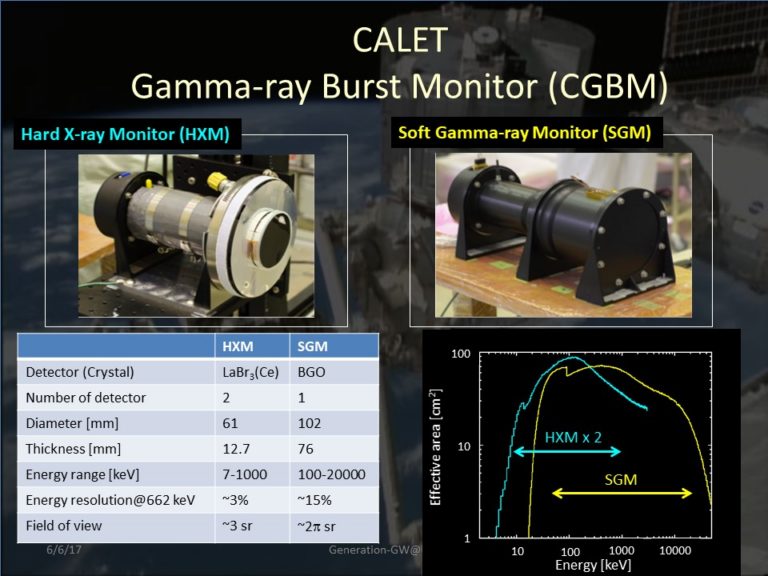 CALET Gamma Ray Burst Detector Information