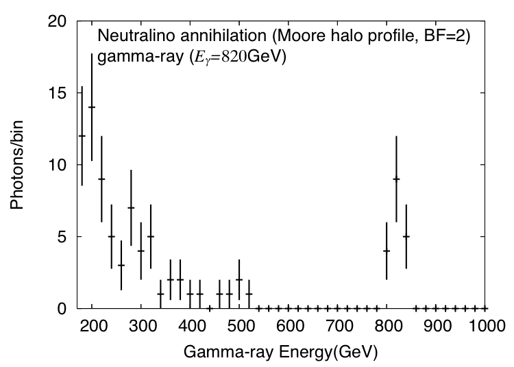 820GeV gamma ray line for a neurtalino candidate